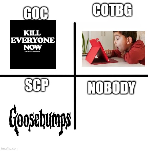 Group of interest in nutshell also no scp 001 Dr wondertainment | COTBG; GOC; NOBODY; SCP | image tagged in memes,blank starter pack,scp,scp meme | made w/ Imgflip meme maker