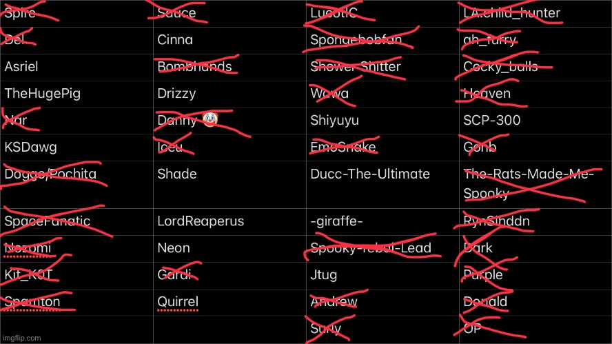 “ah_furry dies” why he dies, I don’t know. We need more funni in the deaths. Who’s next? | made w/ Imgflip meme maker