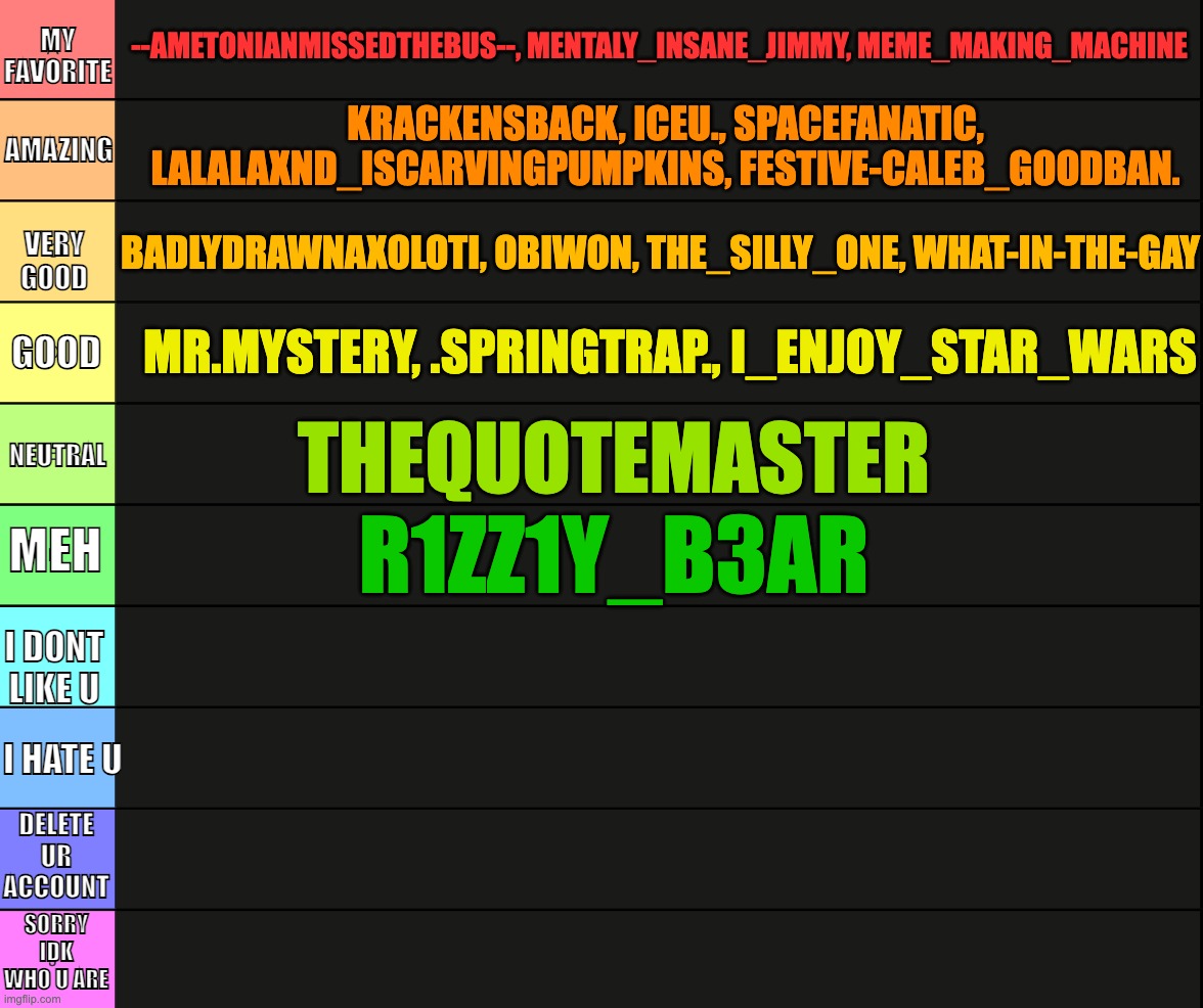 tier list just dropped! omg this took me so long to make lol | MY FAVORITE; --AMETONIANMISSEDTHEBUS--, MENTALY_INSANE_JIMMY, MEME_MAKING_MACHINE; AMAZING; KRACKENSBACK, ICEU., SPACEFANATIC, LALALAXND_ISCARVINGPUMPKINS, FESTIVE-CALEB_GOODBAN. VERY GOOD; BADLYDRAWNAXOLOTI, OBIWON, THE_SILLY_ONE, WHAT-IN-THE-GAY; GOOD; MR.MYSTERY, .SPRINGTRAP., I_ENJOY_STAR_WARS; NEUTRAL; THEQUOTEMASTER; MEH; R1ZZ1Y_B3AR; I DONT LIKE U; I HATE U; DELETE UR ACCOUNT; SORRY IDK WHO U ARE | image tagged in huge tier list | made w/ Imgflip meme maker