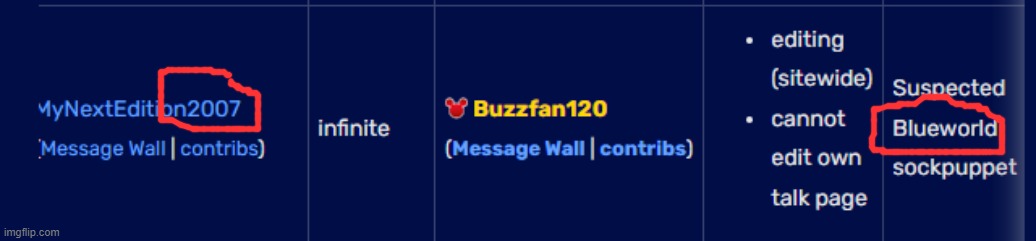 Ohh so Blue is a fandom vandalizer too? I thought she just made alts | made w/ Imgflip meme maker