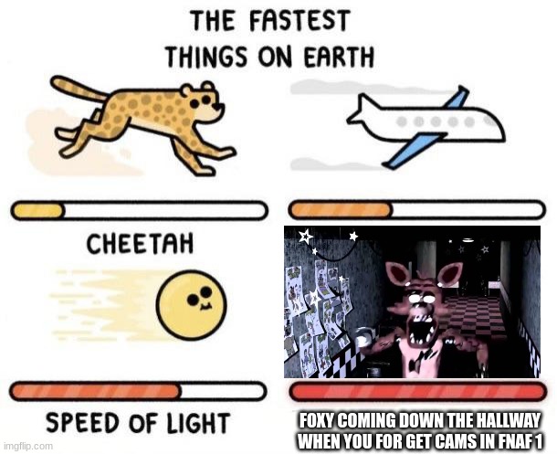 The fastest things on earth: cheetah, airplane, speed of light, | FOXY COMING DOWN THE HALLWAY WHEN YOU FOR GET CAMS IN FNAF 1 | image tagged in the fastest things on earth cheetah airplane speed of light | made w/ Imgflip meme maker