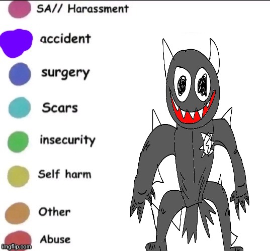 Pain chart | image tagged in pain chart | made w/ Imgflip meme maker