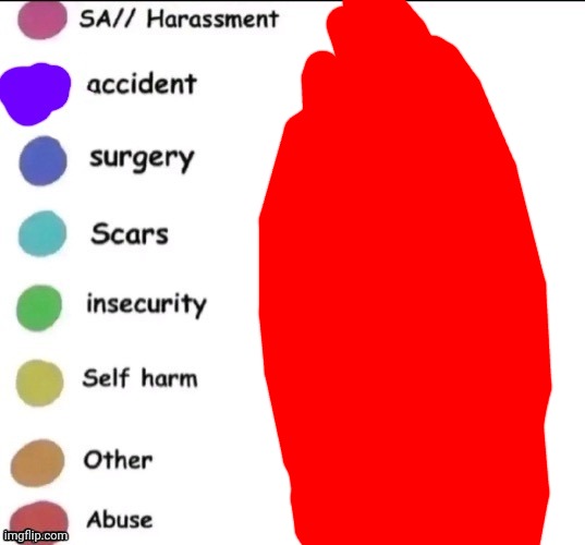 Pain chart | image tagged in pain chart | made w/ Imgflip meme maker