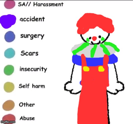 Pain chart | image tagged in pain chart | made w/ Imgflip meme maker