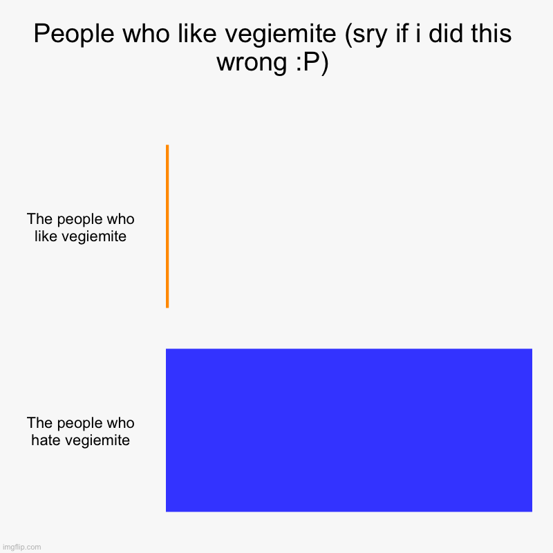People who like vegiemite vs the people who don't | People who like vegiemite (sry if i did this wrong :P) | The people who like vegiemite, The people who hate vegiemite | image tagged in charts,bar charts | made w/ Imgflip chart maker