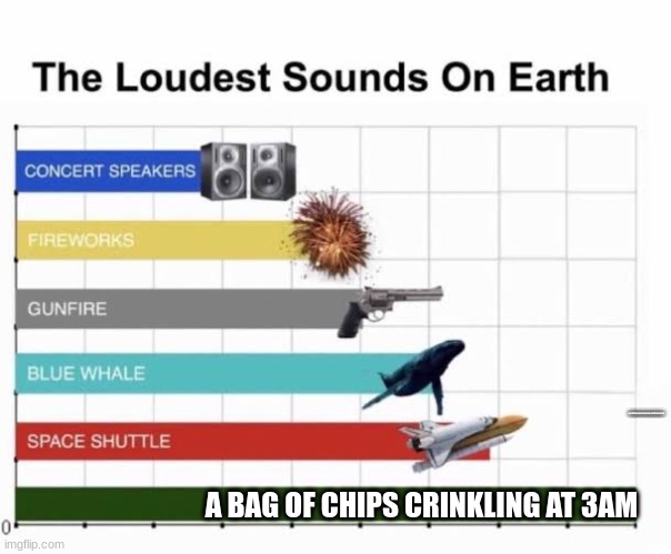 The Loudest Sounds on Earth | LOLLLOLOOOOLOLOLOLOLLOLOLOLOLOLLOLOLOLOLOLOLLOLOLOLOOLOLLOLOLOOLOLLOLOL; A BAG OF CHIPS CRINKLING AT 3AM | image tagged in the loudest sounds on earth,chips,potatoes,potato chips | made w/ Imgflip meme maker