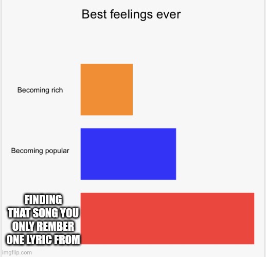 Best feelings graph | FINDING THAT SONG YOU ONLY REMBER ONE LYRIC FROM | image tagged in best feelings graph | made w/ Imgflip meme maker