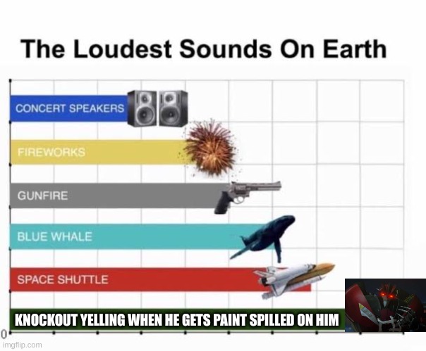 The Loudest Sounds on Earth | KNOCKOUT YELLING WHEN HE GETS PAINT SPILLED ON HIM | image tagged in the loudest sounds on earth | made w/ Imgflip meme maker