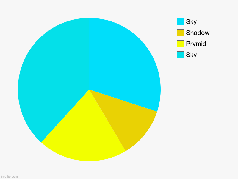 Omg a Prymid | Sky, Prymid, Shadow, Sky | image tagged in charts,pie charts | made w/ Imgflip chart maker