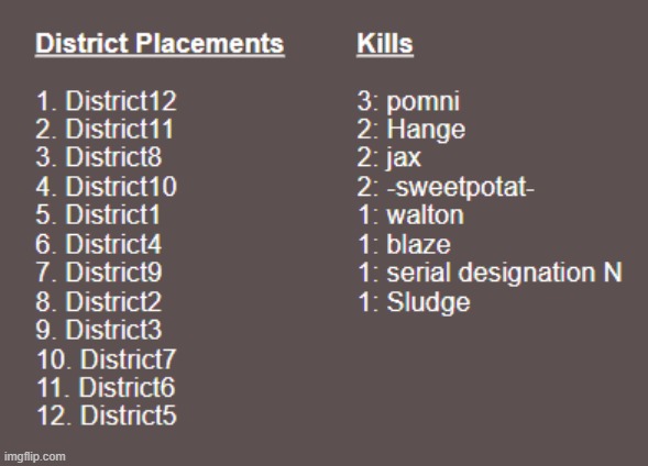 Kill wise pomni won | made w/ Imgflip meme maker