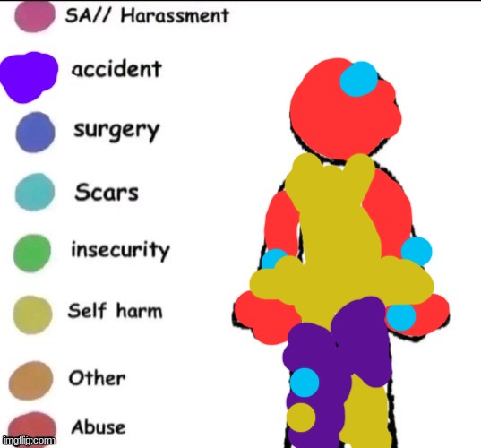 Pain chart | image tagged in pain chart | made w/ Imgflip meme maker