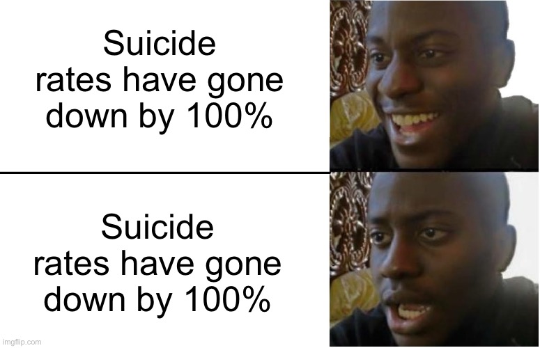 *realizes* | Suicide rates have gone down by 100%; Suicide rates have gone down by 100% | image tagged in disappointed black guy,suicide rates,wait what,memes,funny | made w/ Imgflip meme maker