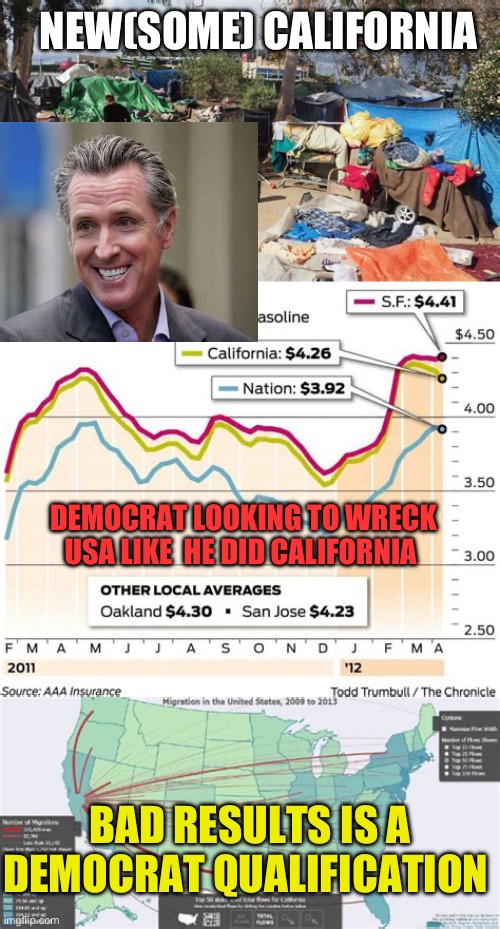 New California chaos is qualifier for Democrats and Newsome | NEW(SOME) CALIFORNIA; DEMOCRAT LOOKING TO WRECK USA LIKE  HE DID CALIFORNIA; BAD RESULTS IS A DEMOCRAT QUALIFICATION | image tagged in gifs,democrats,losers,chaos | made w/ Imgflip meme maker