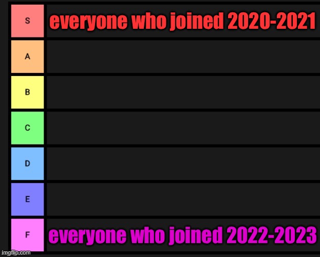 Tier List | everyone who joined 2020-2021; everyone who joined 2022-2023 | image tagged in tier list | made w/ Imgflip meme maker