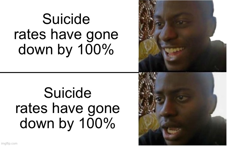 wait a minute.. | Suicide rates have gone down by 100%; Suicide rates have gone down by 100% | image tagged in disappointed black guy,memes,suicide rates,funny,wait what,dark humor | made w/ Imgflip meme maker