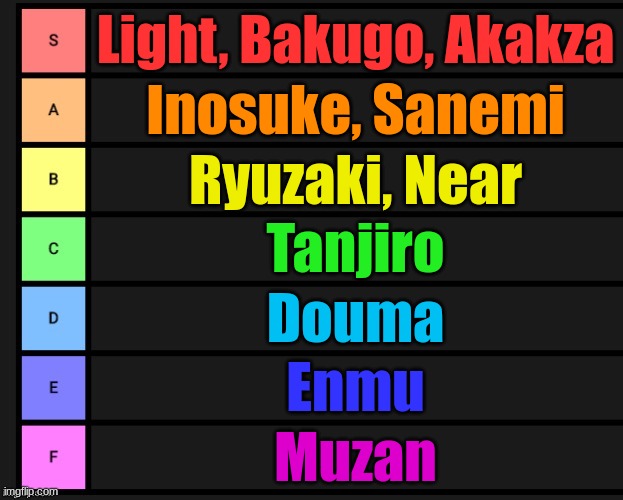 anime men tier list | Light, Bakugo, Akakza; Inosuke, Sanemi; Ryuzaki, Near; Tanjiro; Douma; Enmu; Muzan | image tagged in tier list | made w/ Imgflip meme maker
