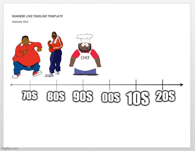 help me complete this fat black guys in red timeline | 20S; 90S; 70S; 10S; 80S; 00S | image tagged in timeline | made w/ Imgflip meme maker