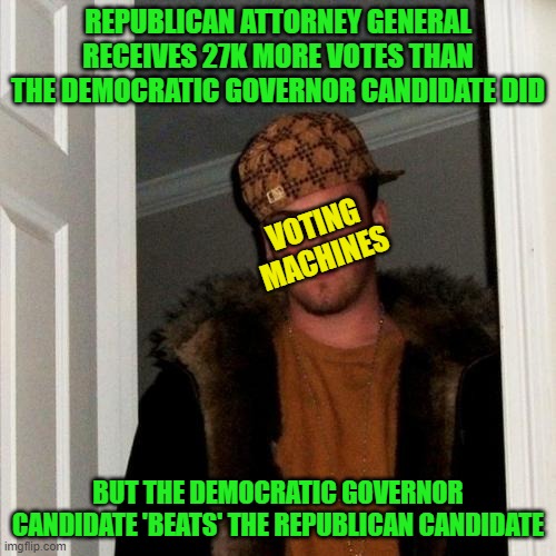 Scumbag Voting Machines in Kentucky | REPUBLICAN ATTORNEY GENERAL RECEIVES 27K MORE VOTES THAN THE DEMOCRATIC GOVERNOR CANDIDATE DID; VOTING MACHINES; BUT THE DEMOCRATIC GOVERNOR CANDIDATE 'BEATS' THE REPUBLICAN CANDIDATE | image tagged in memes,scumbag steve | made w/ Imgflip meme maker