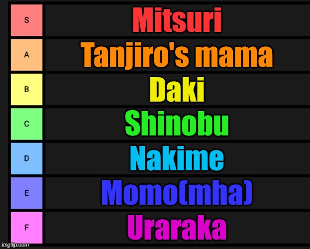 Anime Women tier list | Mitsuri; Tanjiro's mama; Daki; Shinobu; Nakime; Momo(mha); Uraraka | image tagged in tier list,anime women | made w/ Imgflip meme maker