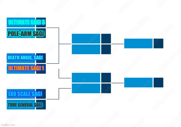 I decided to make a little something, the Sagi form tournament (this is just to see which is the coolest) | ULTIMATE SAGI 3; POLE-ARM SAGI; DEATH ANGEL, SAGI; ULTIMATE SAGI 1; EXO SCALE SAGI; TRUE GENERAL SAGI | made w/ Imgflip meme maker