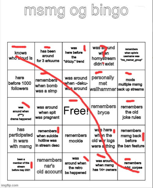 i sure do love forgetting literally fucking everything | image tagged in msmg og bingo by bombhands | made w/ Imgflip meme maker