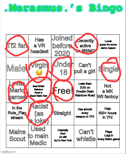Tf2 fan but don't have the game, suprise suprise | image tagged in merasmus s bingo | made w/ Imgflip meme maker