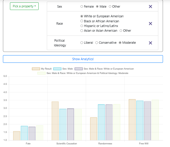 Free Will Scale www.yourmorals.org Blank Meme Template