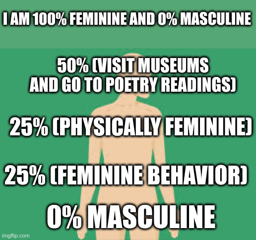 homo | I AM 100% FEMININE AND 0% MASCULINE; 50% (VISIT MUSEUMS AND GO TO POETRY READINGS); 25% (PHYSICALLY FEMININE); 25% (FEMININE BEHAVIOR); 0% MASCULINE | image tagged in homosexuality | made w/ Imgflip meme maker