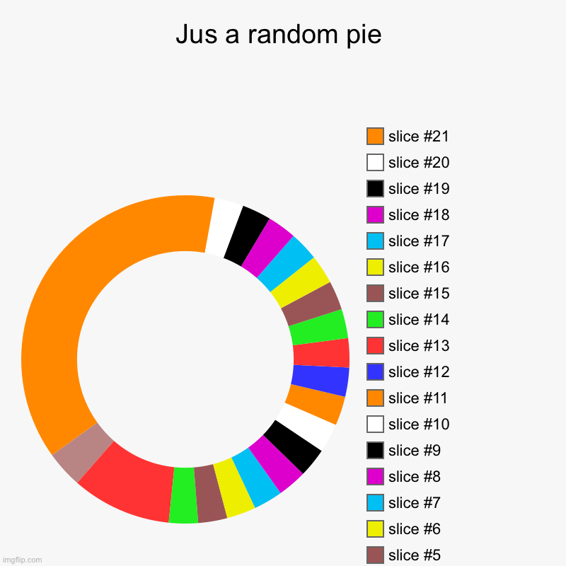 Wowowowoowowow | Jus a random pie | | image tagged in charts,donut charts | made w/ Imgflip chart maker