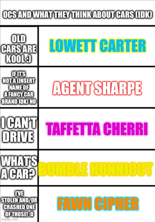 My OC's! (With last names) | LOWETT CARTER; AGENT SHARPE; TAFFETTA CHERRI; BUMBLE HUNNICUT; FAWN CIPHER | image tagged in cars | made w/ Imgflip meme maker