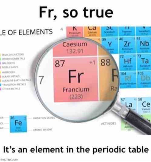I'm reposting this to start my stream! | image tagged in fr so true its in the periodic table,science,memes,new memes | made w/ Imgflip meme maker