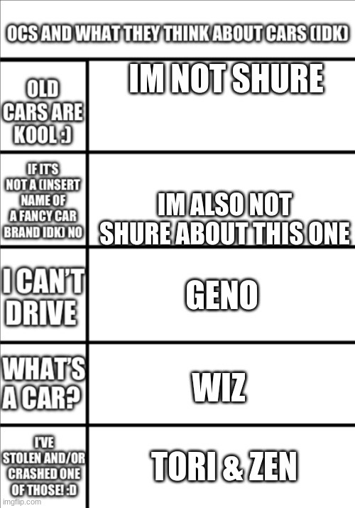 i tried to do it using only my ocs but i dont have any that fit the first 2 | IM NOT SHURE; IM ALSO NOT SHURE ABOUT THIS ONE; GENO; WIZ; TORI & ZEN | image tagged in cars | made w/ Imgflip meme maker