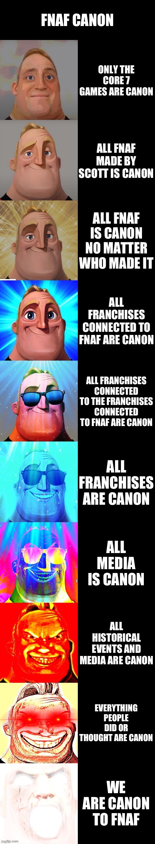 This meme is canon | FNAF CANON; ONLY THE CORE 7 GAMES ARE CANON; ALL FNAF MADE BY SCOTT IS CANON; ALL FNAF IS CANON NO MATTER WHO MADE IT; ALL FRANCHISES CONNECTED TO FNAF ARE CANON; ALL FRANCHISES CONNECTED TO THE FRANCHISES CONNECTED TO FNAF ARE CANON; ALL FRANCHISES ARE CANON; ALL MEDIA IS CANON; ALL HISTORICAL EVENTS AND MEDIA ARE CANON; EVERYTHING PEOPLE DID OR THOUGHT ARE CANON; WE ARE CANON TO FNAF | image tagged in mr incredible becoming canny,canon,fnaf | made w/ Imgflip meme maker