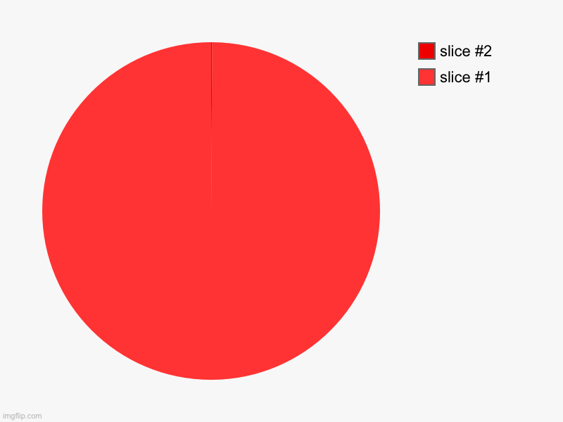 Can You See The Darker Shade? | image tagged in charts,pie charts | made w/ Imgflip chart maker