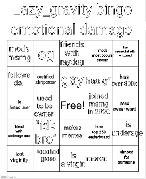 finally | emotional damage; Lazy_gravity bingo; friends with raydog; og; has memechat with who_am_i; mods msmg; mods most popular stream; gay; follows del; has over 300k; certified shitposter; has gf; joined msmg in 2020; is hated user; used to be owner; uses swear word; is underage; friend with  underage user; "idk bro"; makes memes; is on top 250 leaderboard; touched grass; simped for someone; lost virginity; is a virgin; moron | image tagged in blank bingo | made w/ Imgflip meme maker