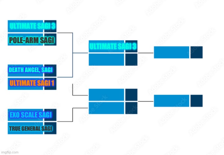 Ultimate Sagi 3 wins, next round is coming up next | ULTIMATE SAGI 3 | made w/ Imgflip meme maker