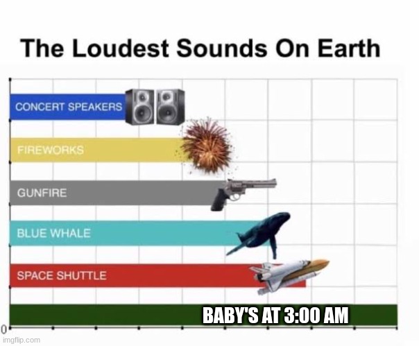 1234 | BABY'S AT 3:00 AM | image tagged in the loudest sounds on earth | made w/ Imgflip meme maker