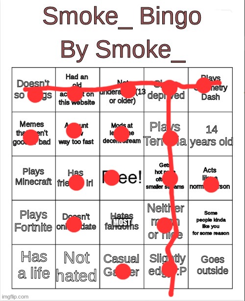 yippeee | MOST | image tagged in smoke_ bingo | made w/ Imgflip meme maker
