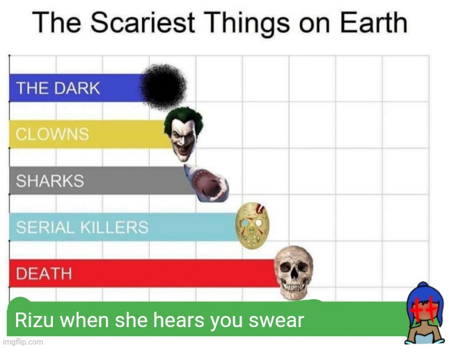 scariest things on earth | Rizu when she hears you swear | image tagged in scariest things on earth | made w/ Imgflip meme maker