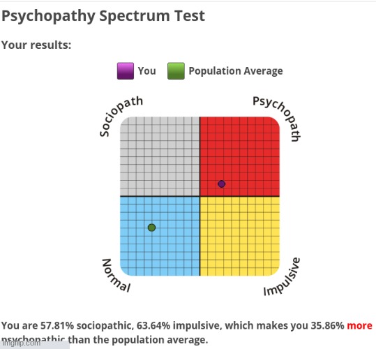 looks like im a psychopath :P | image tagged in psycho | made w/ Imgflip meme maker