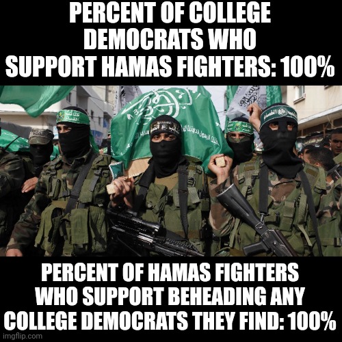 Dems... Hamas isn't like supporting trans-women. Men in dresses want attention. Hamas only wants you dead. | PERCENT OF COLLEGE DEMOCRATS WHO SUPPORT HAMAS FIGHTERS: 100%; PERCENT OF HAMAS FIGHTERS WHO SUPPORT BEHEADING ANY COLLEGE DEMOCRATS THEY FIND: 100% | image tagged in hamas,terrorism,college liberal,democratic party,failure,stupid people | made w/ Imgflip meme maker