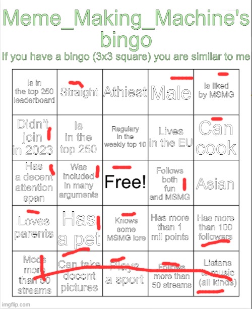 Meme_Making_Machine's bingo | image tagged in meme_making_machine's bingo | made w/ Imgflip meme maker