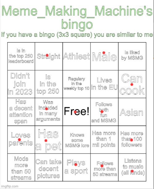 Haven't posted much in a while | image tagged in meme_making_machine's bingo | made w/ Imgflip meme maker