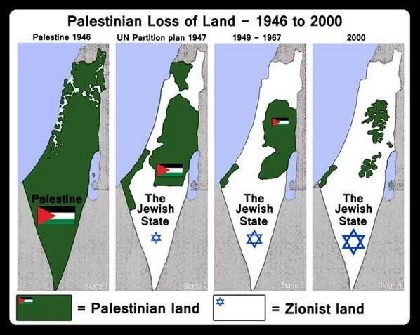 Palestinian loss of land Blank Meme Template