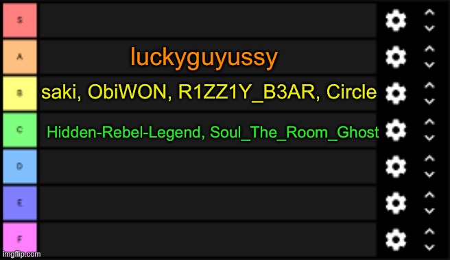 list so far,, | luckyguyussy; saki, ObiWON, R1ZZ1Y_B3AR, Circle; Hidden-Rebel-Legend, Soul_The_Room_Ghost | image tagged in tierlist | made w/ Imgflip meme maker