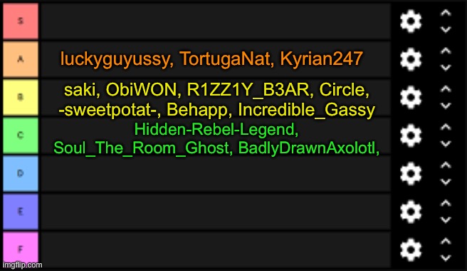 tierlist | luckyguyussy, TortugaNat, Kyrian247; saki, ObiWON, R1ZZ1Y_B3AR, Circle, -sweetpotat-, Behapp, Incredible_Gassy; Hidden-Rebel-Legend, Soul_The_Room_Ghost, BadlyDrawnAxolotl, | image tagged in tierlist | made w/ Imgflip meme maker