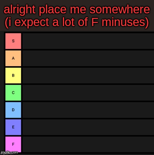Tier List | alright place me somewhere (i expect a lot of F minuses) | image tagged in tier list | made w/ Imgflip meme maker