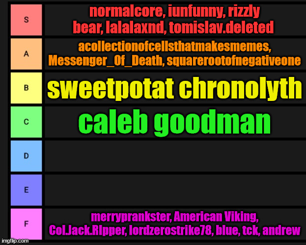 tell me if i missed anybody | normalcore, iunfunny, rizzly bear, lalalaxnd, tomislav.deleted; acollectionofcellsthatmakesmemes, Messenger_Of_Death, squarerootofnegativeone; sweetpotat chronolyth; caleb goodman; merryprankster, American Viking, Col.Jack.RIpper, lordzerostrike78, blue, tck, andrew | image tagged in tier list | made w/ Imgflip meme maker