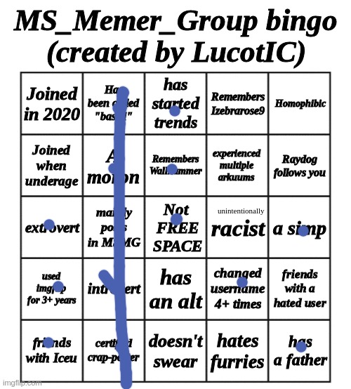 MSMG Bingo - by LucotIC | unintentionally | image tagged in msmg bingo - by lucotic | made w/ Imgflip meme maker