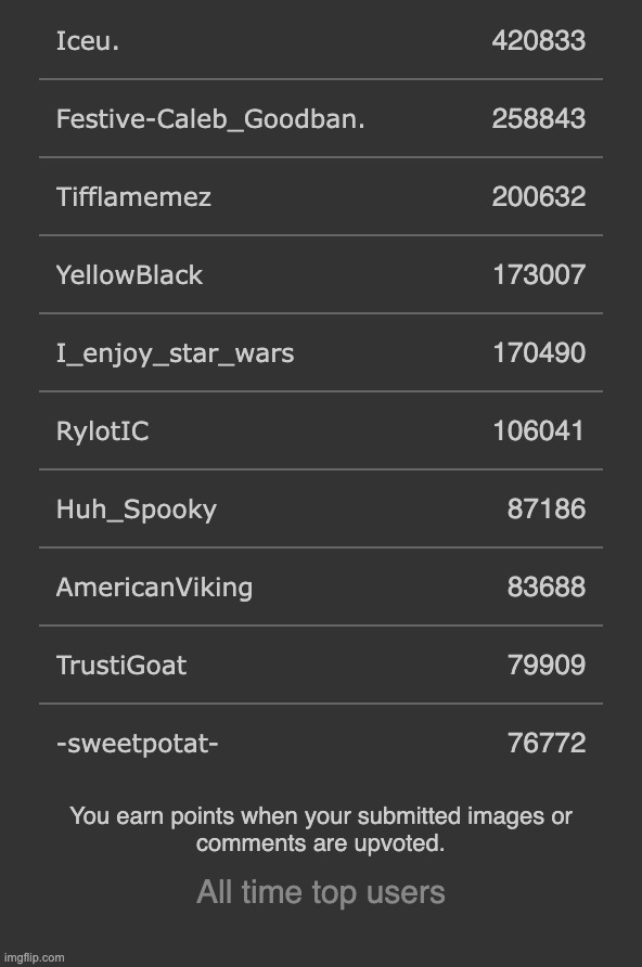catching up on TrustiGoat on the weekly leaderboard pls help me pass them chat | made w/ Imgflip meme maker